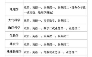 新闻学考研科目，新闻学考研科目有哪些