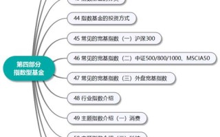 基金南方大数据300，基金南方大数据100今日行情