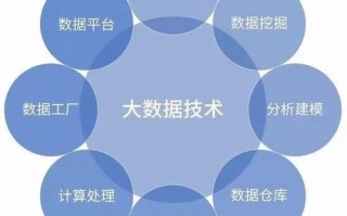 大数据计算机 - 大数据计算机专业论文题目