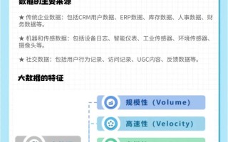 大数据的最主要的特征是 - 大数据最主要的特点