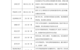 新闻传播研究生 - 新闻传播研究生分数线