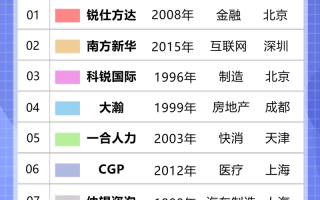 区块链是否是舶来品（区块链是否是舶来品类）