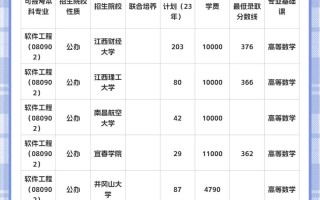 大数据专业介绍，大数据专业介绍科技强国