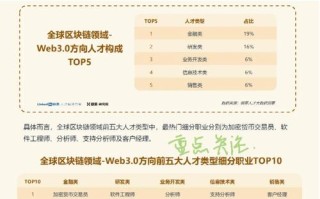 区块链版twitter（区块链版权积分平台有哪些）