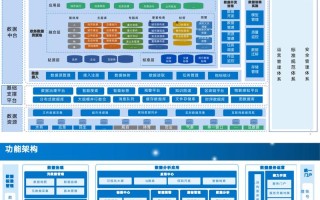 阿里大数据平台架构 - 阿里大数据平台干什么用的?