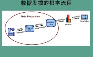 大数据的应用的分析，大数据应用的数据分析