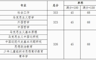 中国农业大学新闻网（中国农业大学新闻网小麦育种赵瑜）