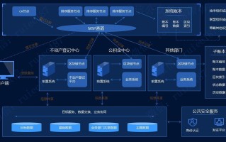 区块链平台系统开发（区块链操作系统开发）