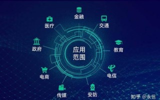 与大数据相关的应用，大数据相关的应用案例