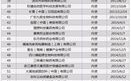 朱记大数据公司怎么样，朱记大数据合法吗