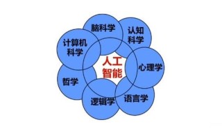人工智能的基本概念 - 人工智能的基本概念和技术