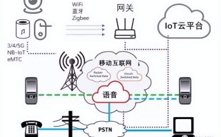 人工智能和智能物联网，人工智能与物联网的区别