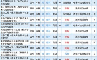 军事大数据工程专业，军事大数据工程学什么