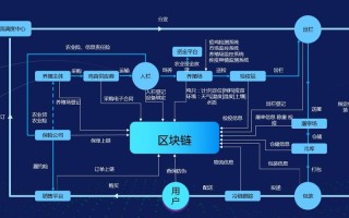 区块链溯源系统开发，区块链溯源系统开发工具