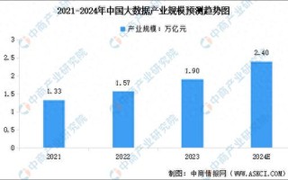 大数据趋势分析（大数据趋势分析使用什么图形）