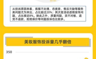 大数据杀熟在哪里投诉（大数据杀熟违法么）