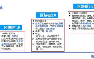 区块链技术与数字货币（区块链技术与数字货币的关系）