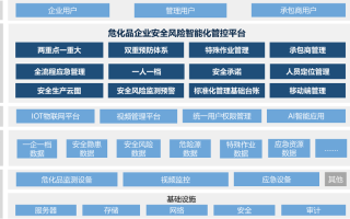 大数据安全管理指南 - 大数据安全管理指南 全文