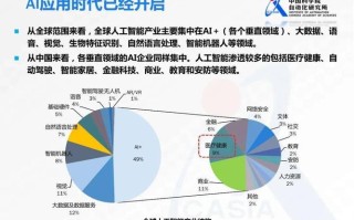 人工智能行业发展 - 人工智能行业发展现状