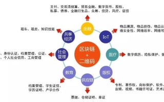 区块链技术在银行中的现状（区块链技术在商业银行的应用现状）