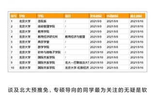 北大金融大数据专业（北大 大数据专业）