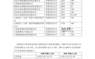 区块链大唐荣耀珍珠，大唐荣耀珍珠小产