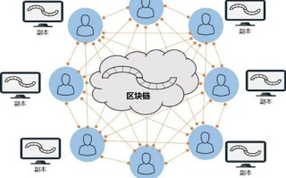 区块链开源框架（区块链开源框架包括）
