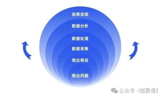 大数据与智能商务决策 - 大数据与智能商务决策论文
