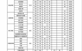 福州外语外贸人工智能（福州外语外贸人工智能怎么样）