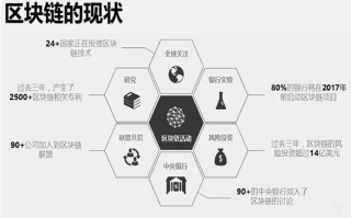 区块链是持续增长的，区块链的实质是一个不断增长的