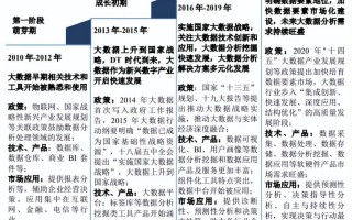 大数据技术发展历程 - 大数据技术发展历程简述