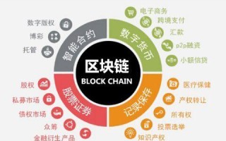区块链哪个行业最热 - 权威区块链行业排名榜