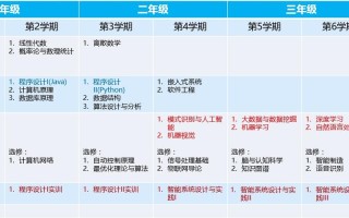人工智能课程总结 - 人工智能课程总结1500字