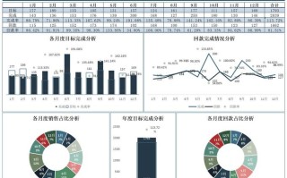 vdc大数据财务分析平台，vdc大数据财务分析平台是什么