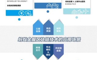 怎样加入区块链公链 - 如何进入区块链圈子