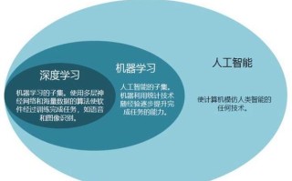学好人工智能学好人工智能，学人工智能有什么好处
