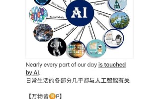 人工智能的英语，人工智能的英语缩写是什么