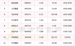 人工智能大模型股票 - 人工智能的股票代码