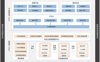大数据技术架构 - 大数据技术架构借鉴模型的描述