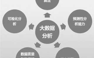 大数据如何分析 - 大数据如何分析个人信息