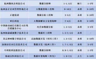 大数据好就业吗 - 大数据好就业吗?,内蒙古大学