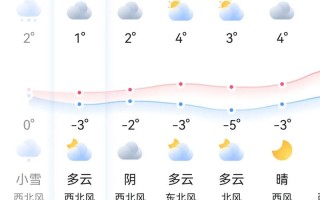 新闻联播后天气，新闻联播后天气预报回放