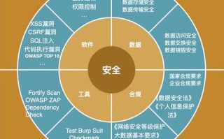 大数据时代安全与隐私 - 大数据时代安全与隐私保护的对策