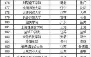 二本新闻系大学排名，二本新闻类大学排名