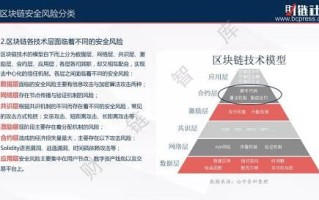 区块链的安全（区块链的安全性主要通过密码学算法来进行保证的）