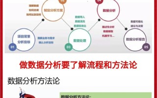 学大数据需要什么基础（学大数据要学哪些课程）