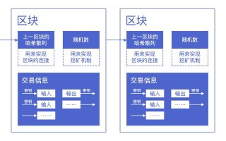 区块链中搭建什么链简单，区块链如何搭建