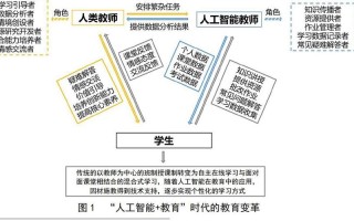 人工智能与教学，人工智能与教学的关系
