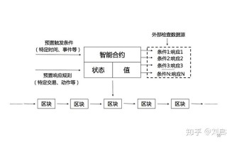 区块链的原理（区块链的原理及应用）