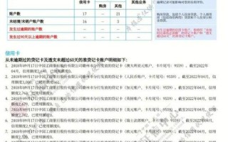 网贷大数据烂了怎么办（网贷大数据乱了多久恢复）